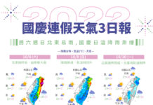 동북계절풍의 영향으로 9일까지 우천 예상, 쌍십절에는 대체로 맑을 것